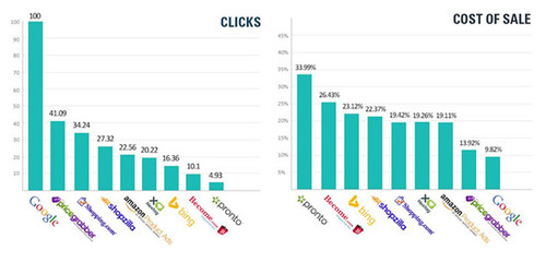 敦煌網首款站外自主引流產品正式上線，助力商家精準觸達全球買家