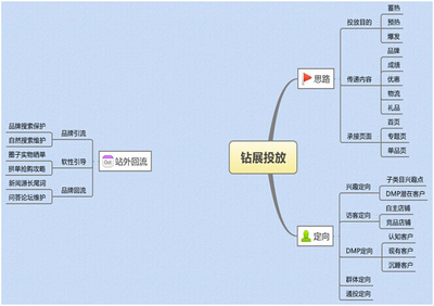 雙十一鉆展流量引爆全攻略 高效站外引流策略與實(shí)戰(zhàn)解析